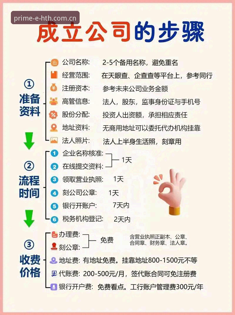 HTH怎么注册必备 HTH怎么注册必备?实战老手分享2025年最新注册全流程心得