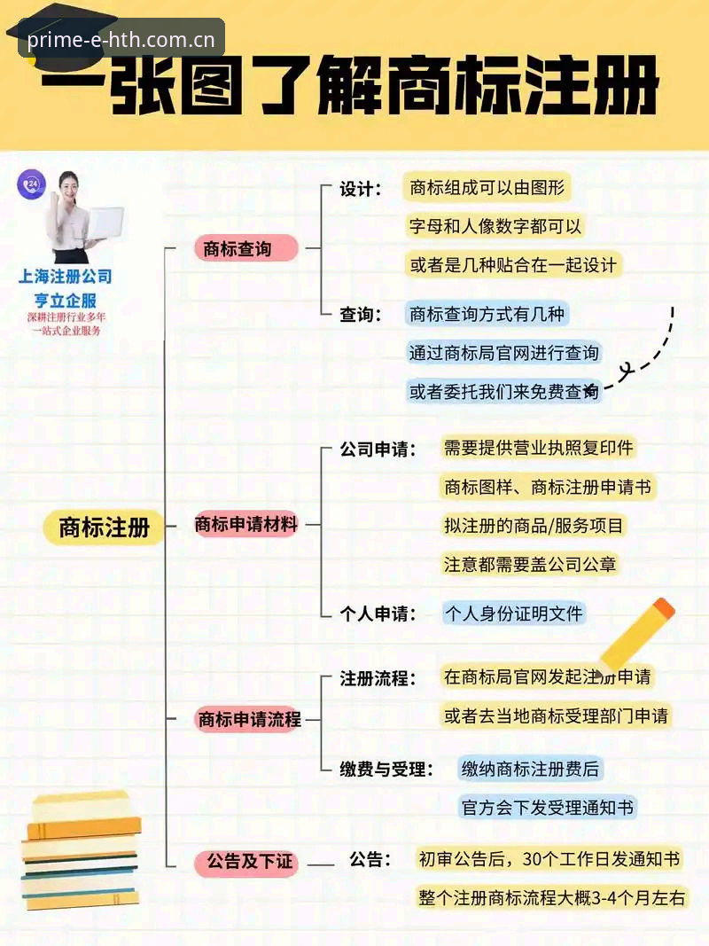 HTH怎么注册必备 HTH怎么注册必备?实战老手分享2025年最新注册全流程心得