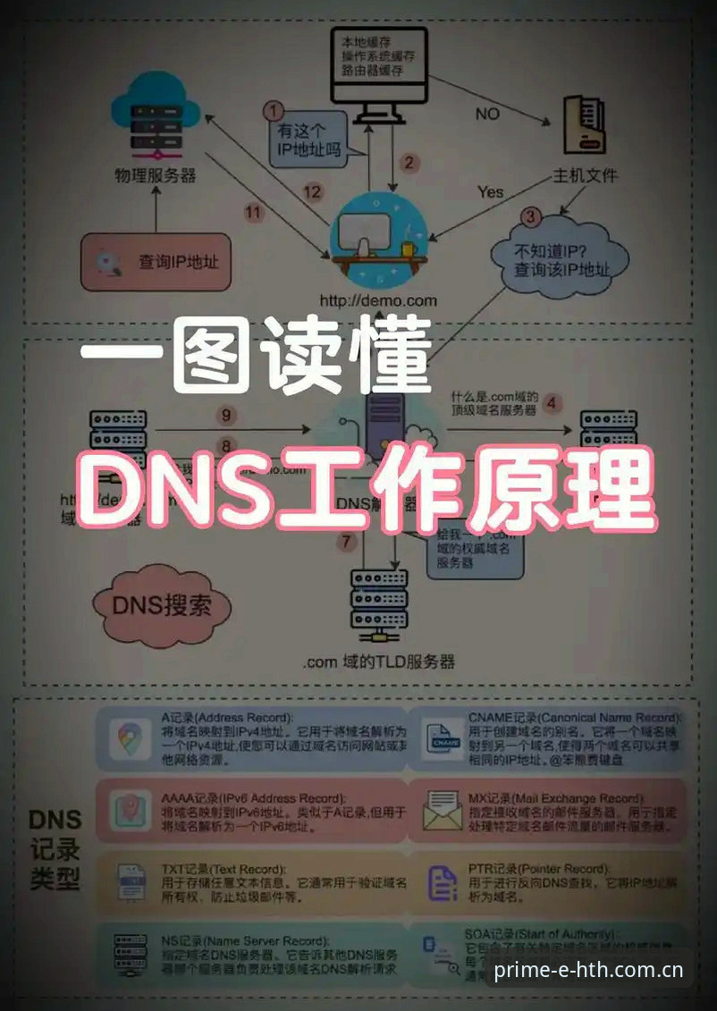 HTH怎么注册 HTH平台注册流程深度分析:从入口选择到安全验证的全维度解读