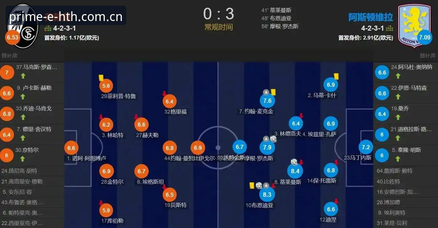 HTH登录 欧联杯决赛巅峰对决深度评测:维拉3-0弗赖堡夺冠全纪实